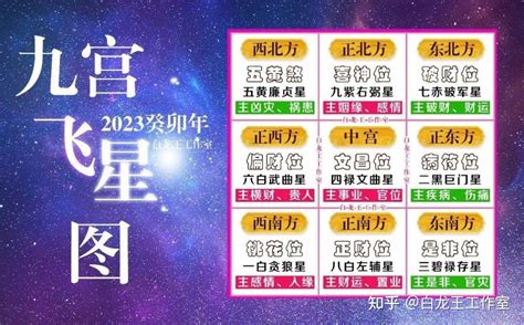 2023九宫飞星布局化解麥玲玲|2023年九宫飞星方位图详解 兔年家居风水位置布局 